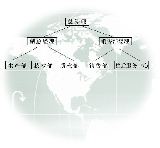 组织机构(图1)